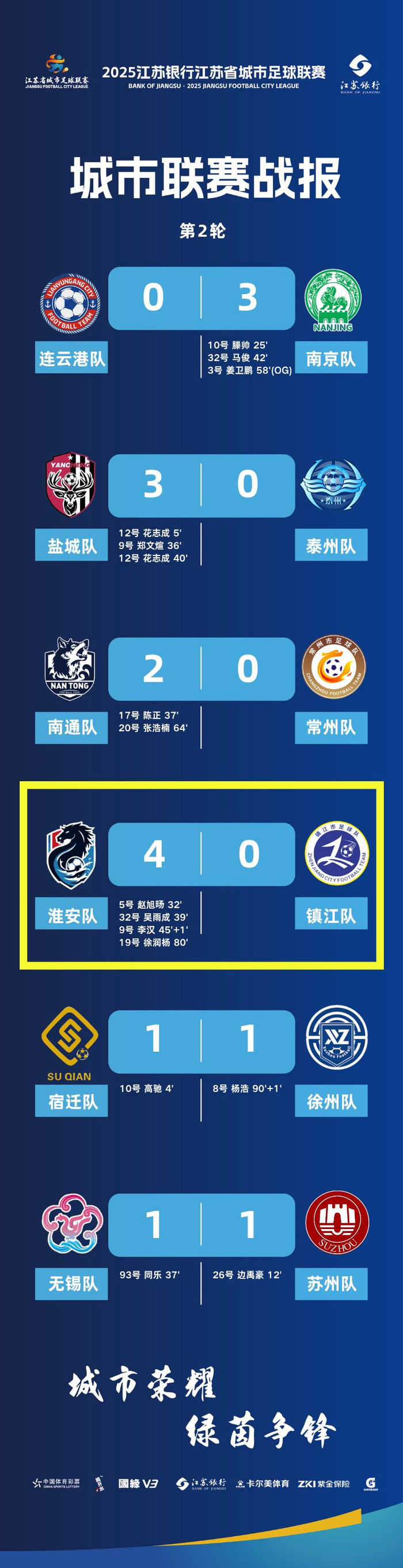 南京队战胜甘肃队，积分榜前景渐好的简单介绍